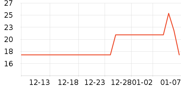 iKF���߶�����ʷ�۸�