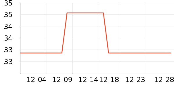 �����ճ���С������ʷ�۸�