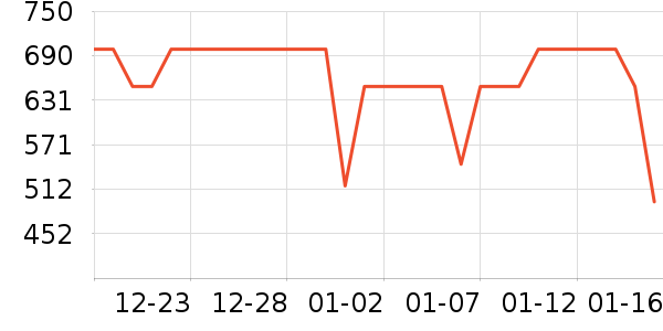 С������������ʷ�۸�