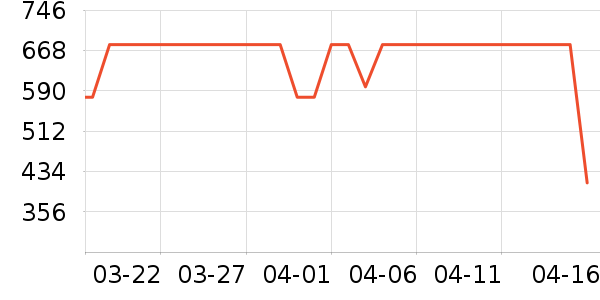 С������������ʷ�۸�