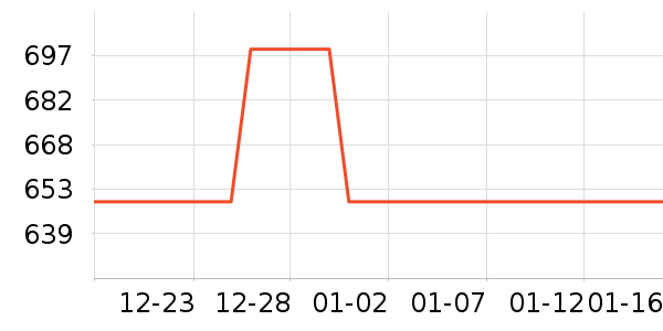 С������������ʷ�۸�