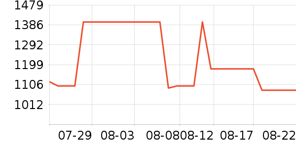 С��������ֱ���ʷ�۸�