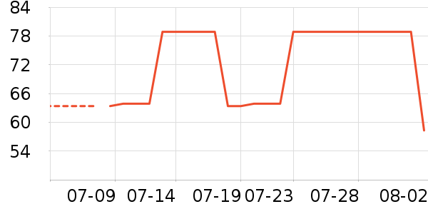 DAISY BEAUTY����������ʷ�۸�