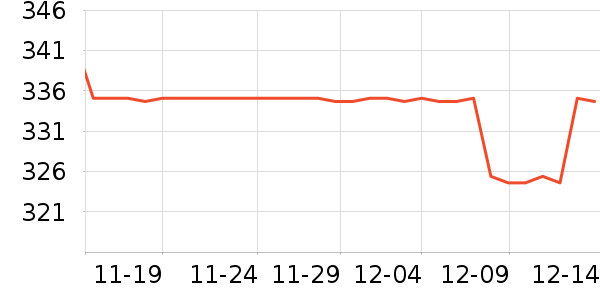 ȸ�������䷽�̷���ʷ�۸�