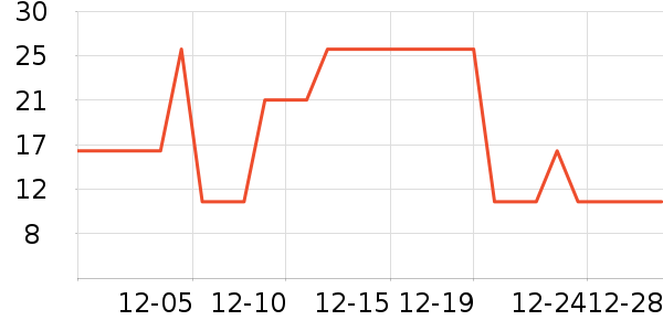 ϴ�·���ʷ�۸�