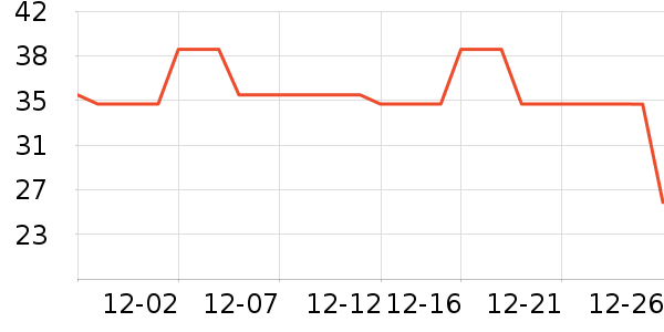 ��˹��������ʷ�۸�