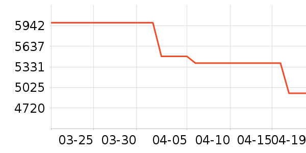 ���ձʼǱ�������ʷ�۸�