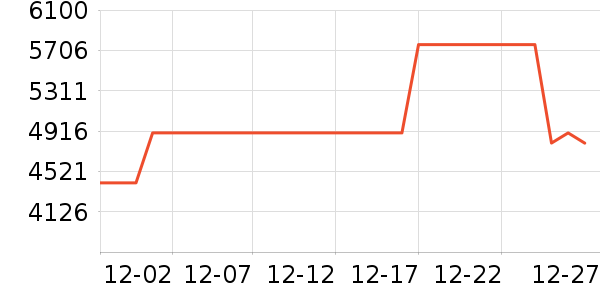 ɳ����ʷ�۸�