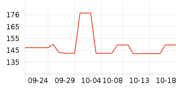 �������˶�������ʷ�۸�