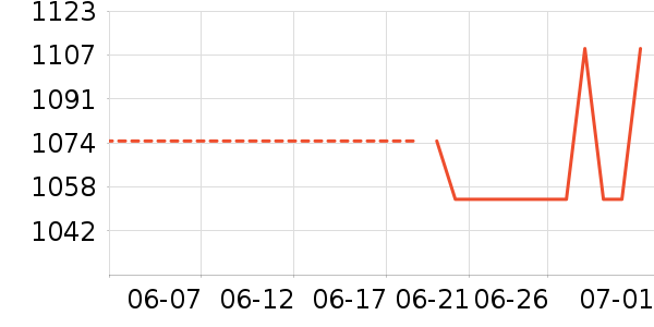 ޱޱ������˹�����ʱ������/����/������ʷ�۸�