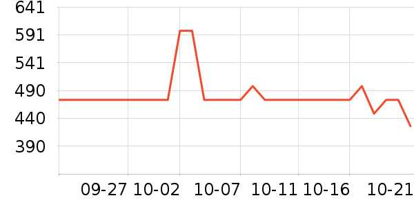 ������Ӥ�׶������/DHA ��ʷ�۸�