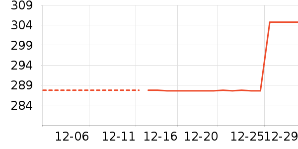 Ůʽ����/������ʷ�۸�