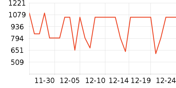 �׼���ͨ���¼���ʷ�۸�