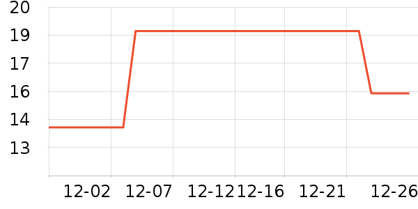 ����������ʷ�۸�