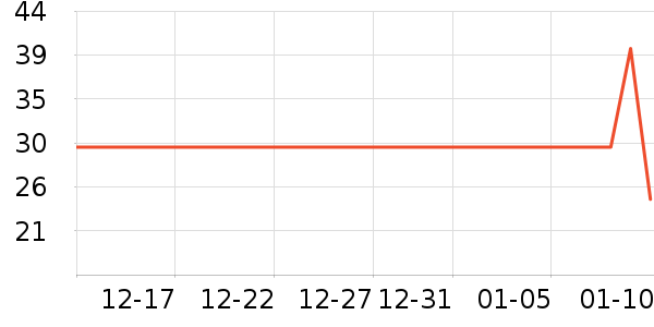 ��̬�ȵ�������ʷ�۸�