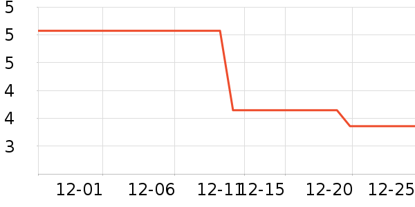 ��ͷ����������ʷ�۸�