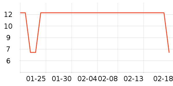 ����������Ʒ��ʷ�۸�