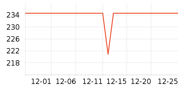 ��������������ʷ�۸�