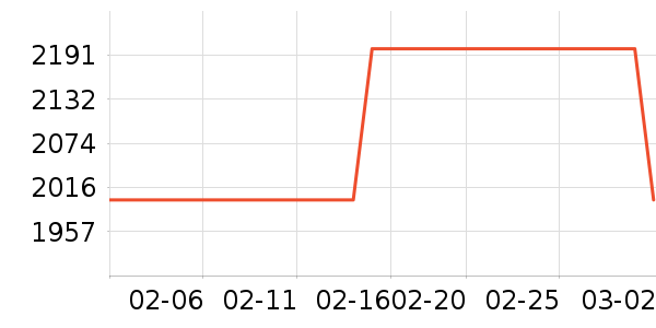 �����ֻ���ʷ�۸�