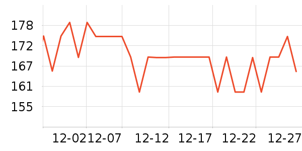 ��ѧ��ŮŮʽ��������ʷ�۸�