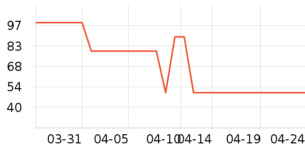 U����ʷ�۸�