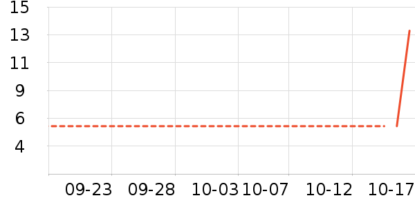 ������ʳ��ʷ�۸�