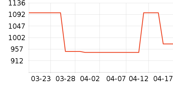 ������ʷ�۸�