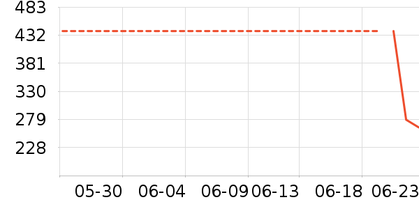 �������߶�����ʷ�۸�