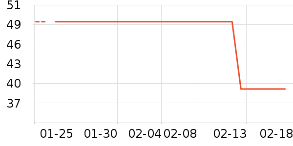 ������ʷ�۸�