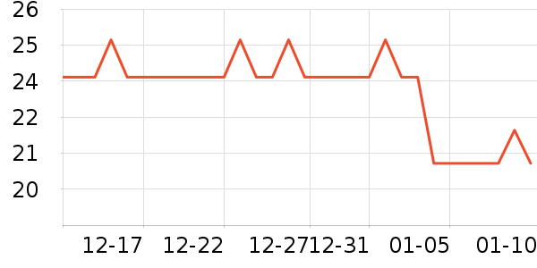 �����ʳ���������ʷ�۸�