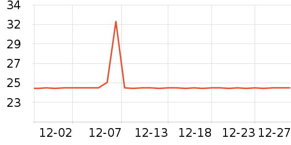 ϯ����������/��ϯ��ʷ�۸�