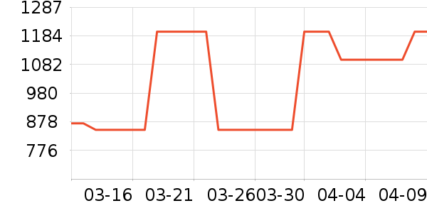 ��Ľ˯��/�Ҿӷ���װ��ʷ�۸�