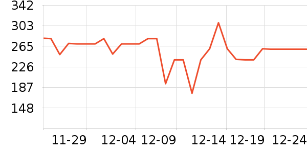˹�����˶�װ��ʷ�۸�