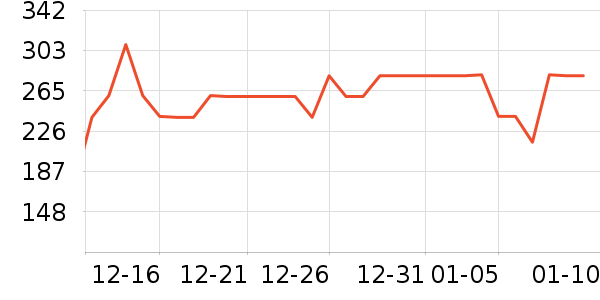 ˹���������˶�������ʷ�۸�