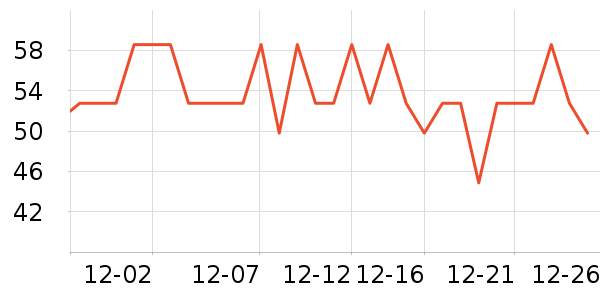 ������ѡ��ů������ʷ�۸�