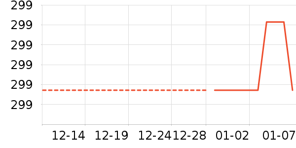 ���п���ʷ�۸�