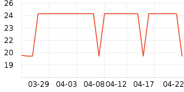 ��ʳ����/������ʷ�۸�