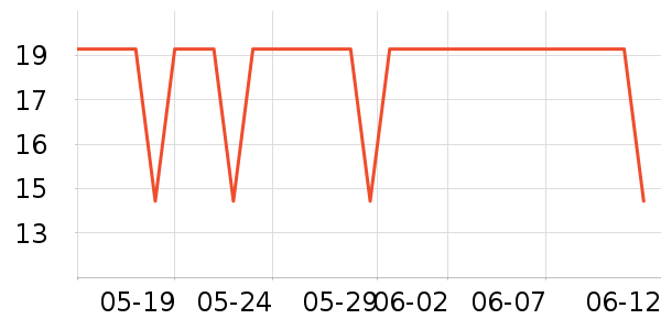 Lnieer����������ʷ�۸�