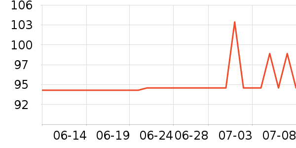 ̫������ʷ�۸�