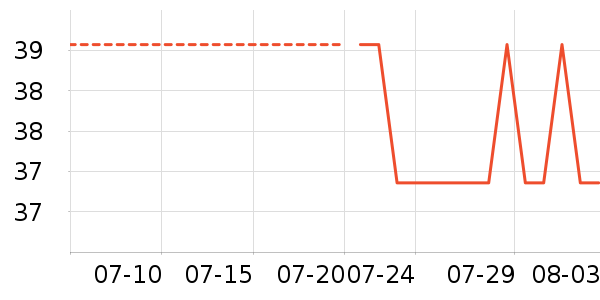 ά��˿��¶ˮ��ʷ�۸�