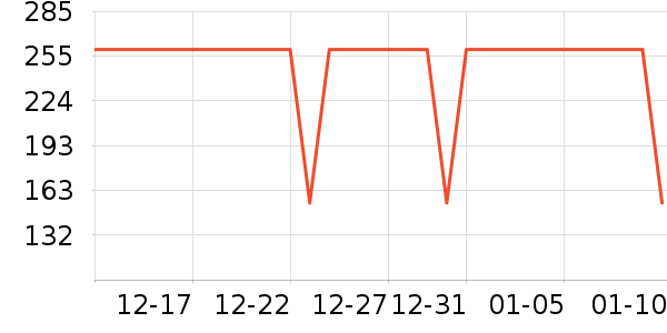 ���Ƕ��˻����װ��ʷ�۸�