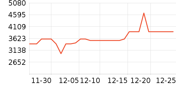 ������ˮ����ʷ�۸�