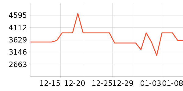 ������ˮ����ʷ�۸�