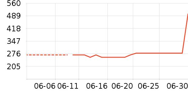 �����ġ�����Ůʿ�ڿ���ʷ�۸�