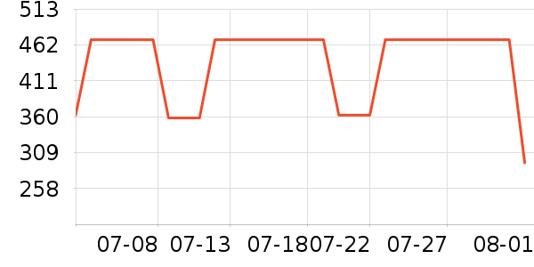 �����˶�����ʷ�۸�