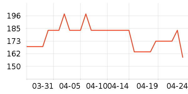 ���������ʷ�۸�