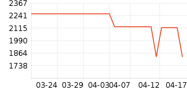 ����˶��п�/������ʷ�۸�