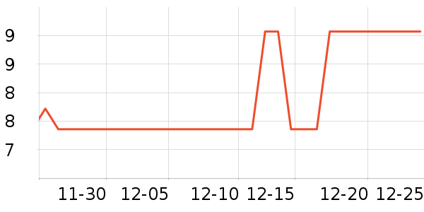 ������ѡ������ʷ�۸�