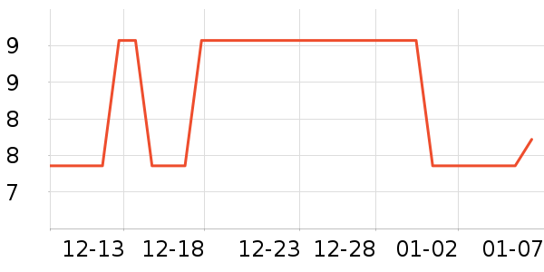 ������ѡ������ʷ�۸�