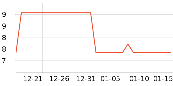 ������ѡ������ʷ�۸�